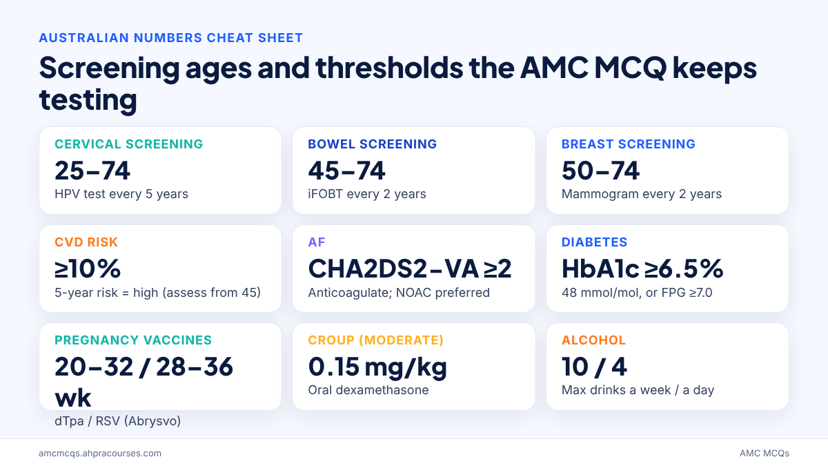 AMC MCQ high yield Australian screening and risk numbers cheat sheet